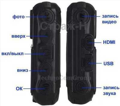 Страж-Н (256Гб + GPS+ выносная камера) арт. 7387 Автомобильный / носимый видеорегистратор фото, изображение